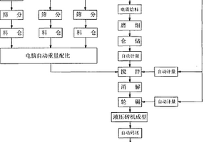 豆杂型复合面粉