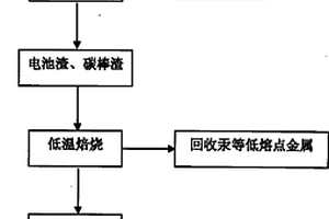 抗冻抗渗混凝土管桩