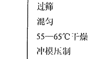 阔叶木浆混凝土及其制备方法