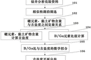 高强韧性混凝土