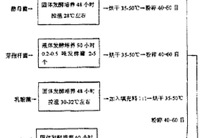 高活性改性钢铁渣粉及其制备方法