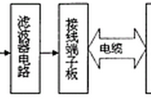 升降式环保除尘喷雾设备