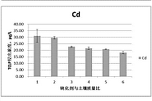密封式连续球磨机