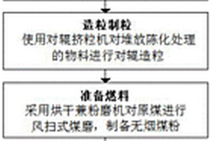 便于粗颗粒物料分级的双层移动式筛分装置