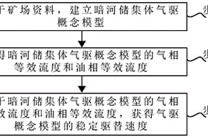 油页岩伴生物质的综合利用系统