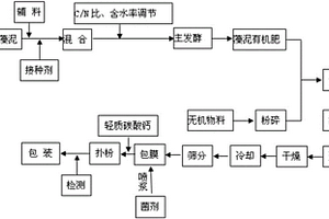 微米银蓝楂魔芋糖降脂减肥颗粒、胶囊与片剂制备方法