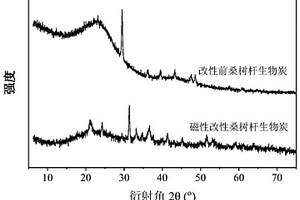 纳米鹿茸微米桃花鹿蚁壮阳消疲豆奶制备方法