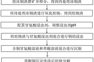 花生壳作内燃制备烧结砌块的方法