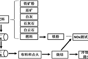 秸秆生物有机无机复合肥及其制备方法