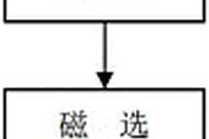 高耐久度生物质成型燃料及其制备方法