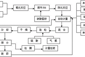 活性麦饭石土壤重金属离子吸附钝化剂及其制备方法
