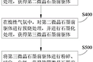 养生保健糕点及其制备方法