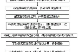 复合生物硅肥及其制备方法