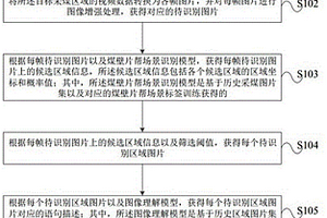 取向硅钢退火隔离剂用氧化镁及制备方法
