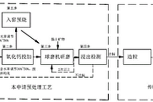 糖尿病人专用保健食用粉及制备方法