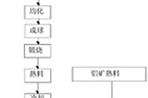 受污染底泥就地稳定的帽封材料与处理方法