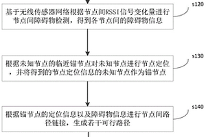 机制砂清水混凝土拌合物