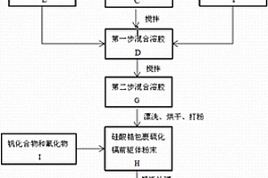 香橙乌龙茶的制备方法