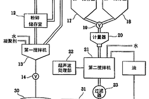 利用石英砂尾泥制备营养土的方法