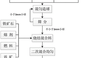 链蓖机