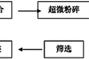 发泡砖的制备装置与方法