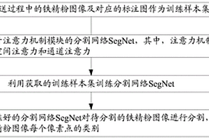 顺滑光泽效果好的护发素的制备方法