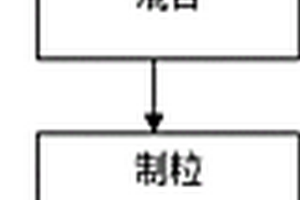 驱油用耐温抗盐聚丙烯酰胺的制备方法