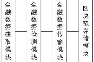 柱状莫来石高耐磨砖及其制备方法