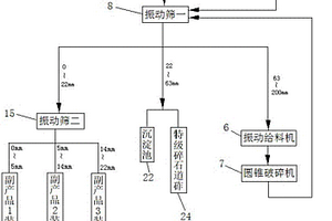 辣椒酱及其制作方法