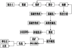 自密实膨胀混凝土及其制备方法