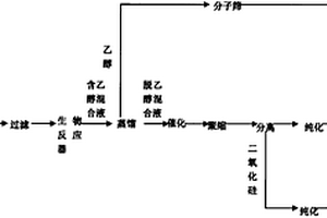 利用中药材废料制备含生物碱土壤调理剂的方法