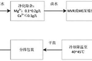 有机粘土的生产方法