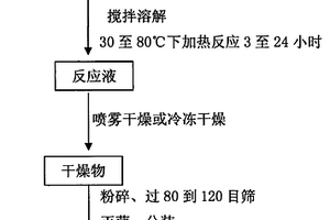 让受害土壤重新恢复生命力并富营养化的全生态激活物