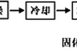 PET塑料扁丝拉丝机