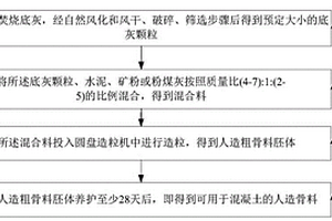 抗温抗盐双敏聚合物驱油剂及其制备方法