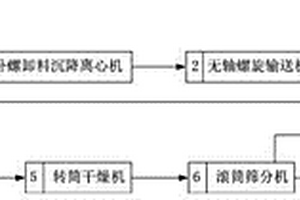 铺轨C40自密实混凝土及其制备方法