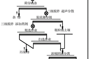 微米珍珠王助睡益肠补钙夜乳粉制备方法