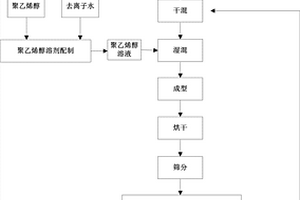 高折射率微晶修饰的荧光体化合物及其制备方法和组合物