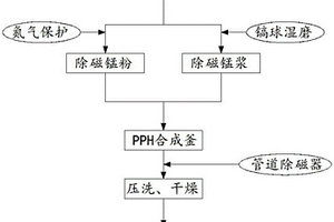 离合器拉线接头材料及其制备方法