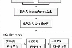 葡萄酒的制备方法