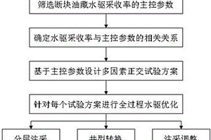 保鲜米酒及其制备方法