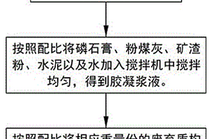 简易的烟尘收集装置