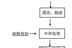 有机磷复合肥的制备方法