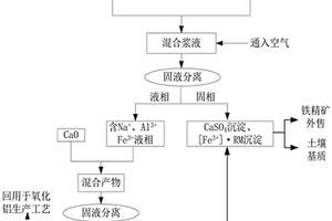 香菇培养基配方及制作方法