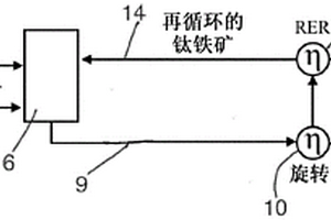 含有柠条成分的有机复合改良基质及其制备方法