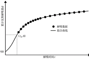 抗渗抗裂混凝土