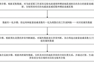 玄武岩纤维-碳纤维增强的导电环氧沥青混凝土的制备工艺