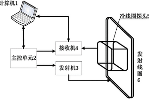 含锂粘土岩高效浸出锂的方法