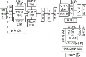 水基钻井液用流变性调节剂及其制备方法和水基钻井液