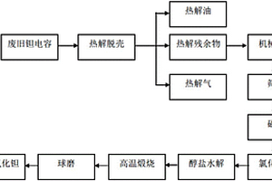 有效降低深部再生顶板下的综采面热害的巷道布置方法